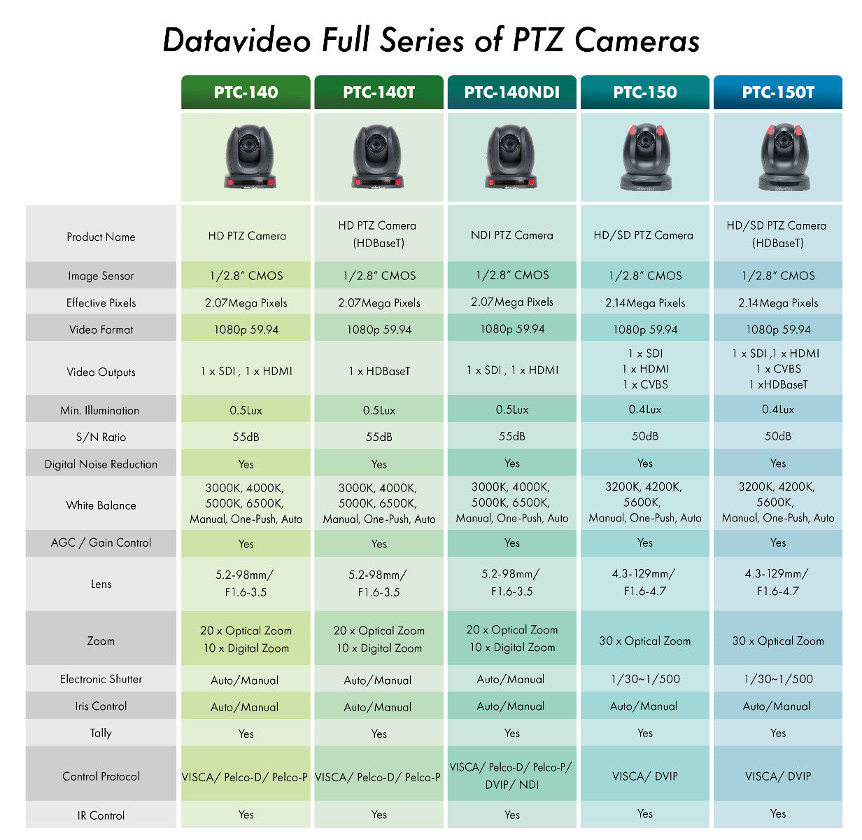 Datavideo PTC-140TW