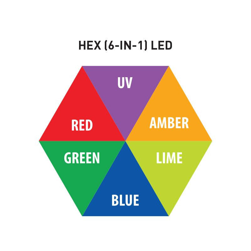 American DJ 40 HEX Panel IP