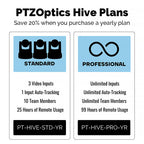 PTZOptics PT-HIVE-D-PRO-YR