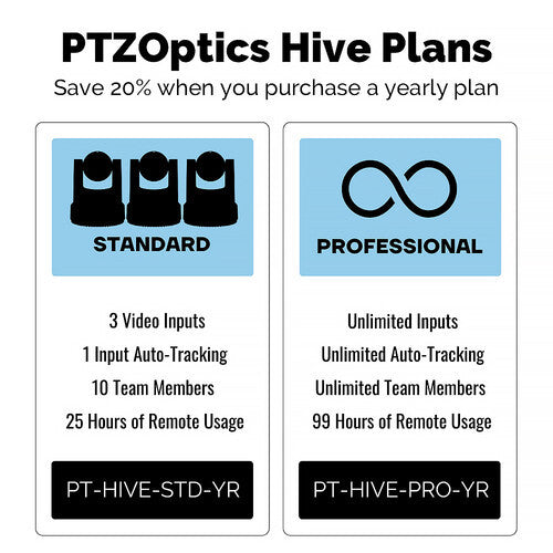 PTZOptics PT-HIVE-D-PRO-YR