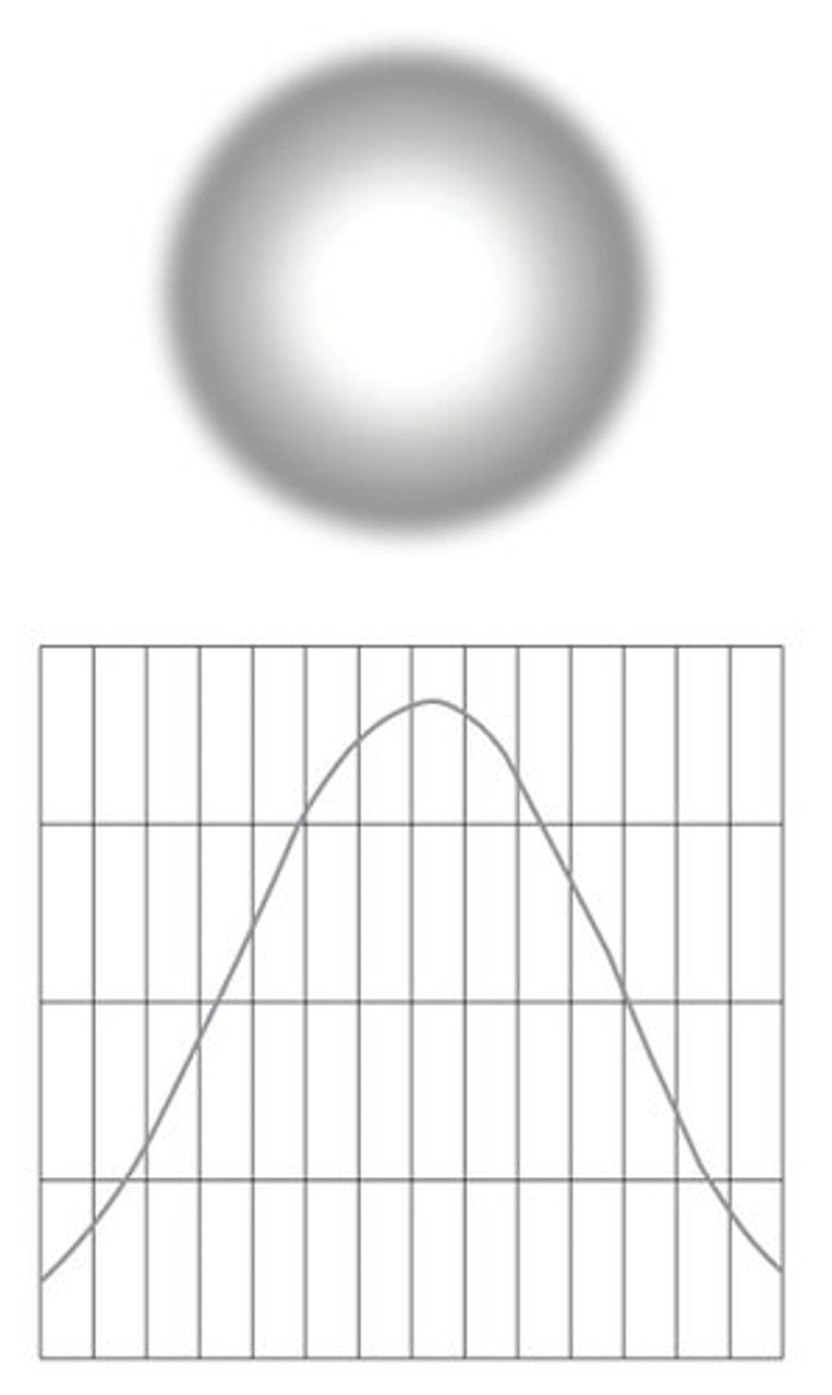 ETC SELRXW-D22-5
