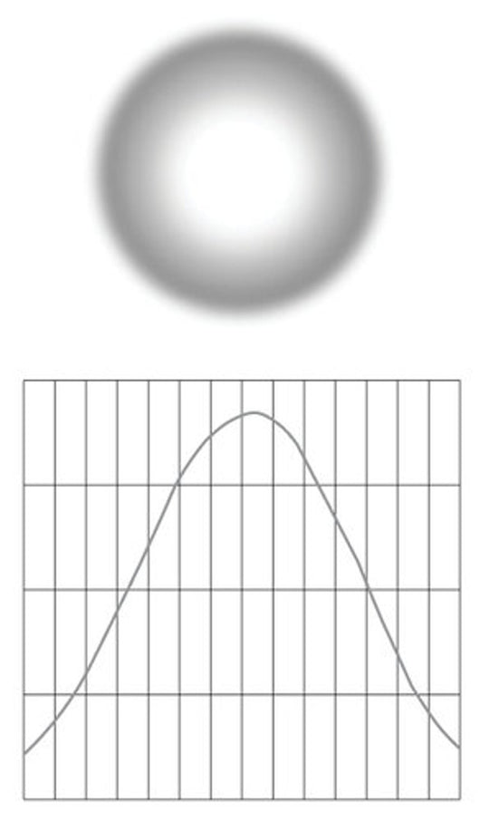 ETC SELRXW-D22-5
