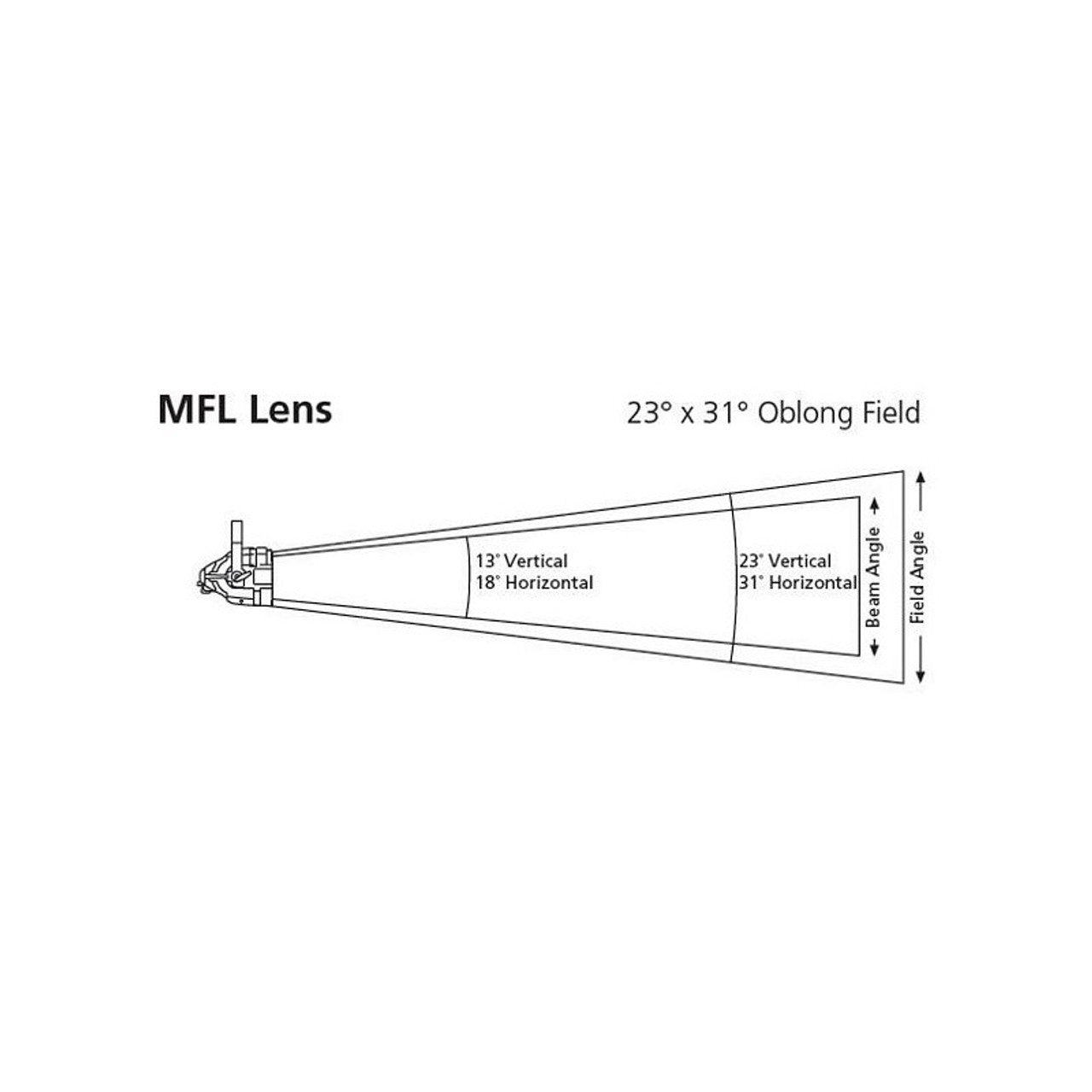 ETC D40XTI-LM
