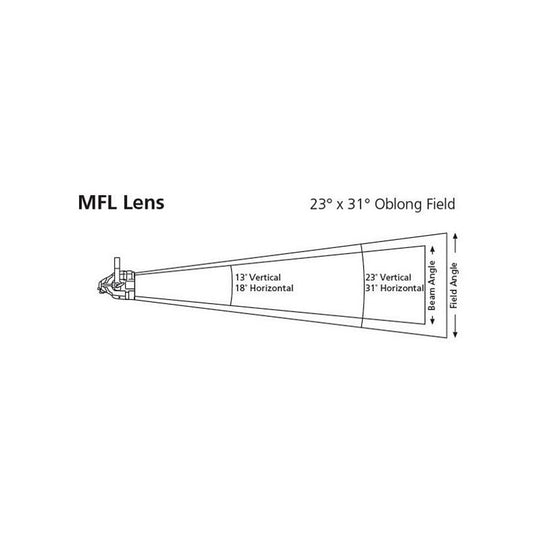 ETC D40XTI-LM