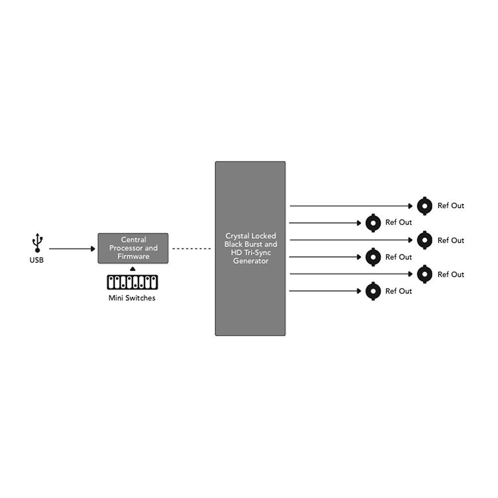 Black Magic BMD-CONVMSYNC