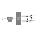 Black Magic BMD-CONVMSYNC