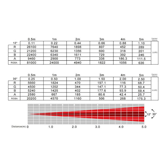 American DJ ENCORE PROFILE 1000 COLOR