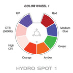 American DJ Hydro Spot 1