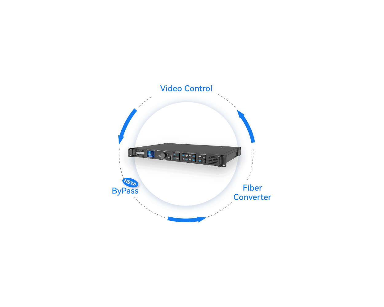 American DJ Novastar VX1000