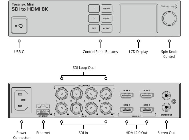 Black Magic BMD-CONVN8TRM/AA/SDIDP