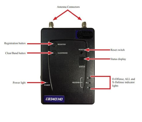 Clear-Com CZ-EB340