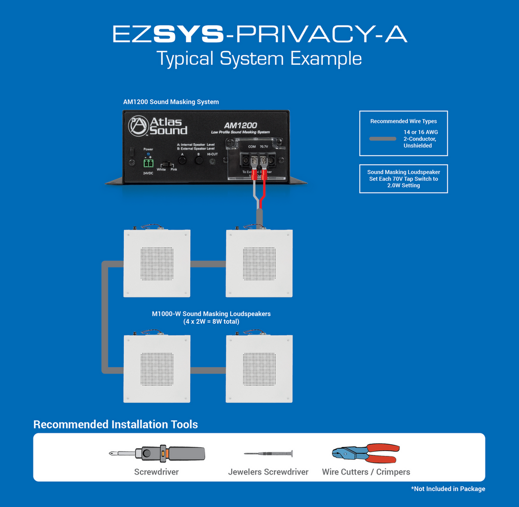Atlas Sound EZSYS-PRIVACY-A