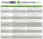Atlas Sound IP116-EDU-CS