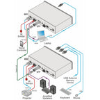 Kramer SFP1-C