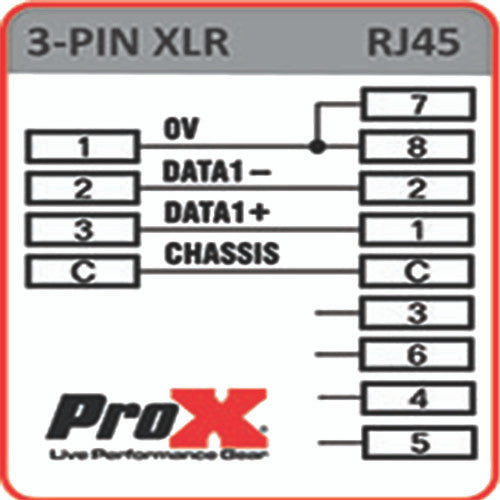 ProX XC-RJ45XM3
