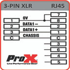 ProX XC-RJ45XM3