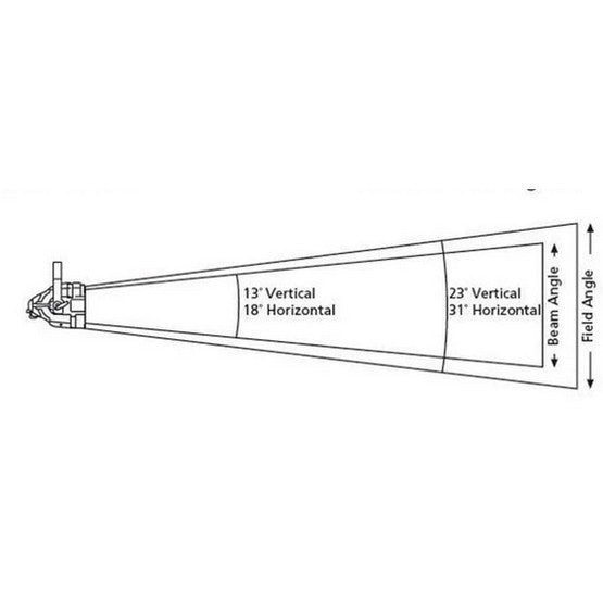 ETC SELRM-D22-1
