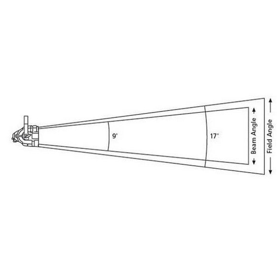 ETC SELRN-D22-1