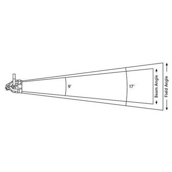 ETC SELRN-D22