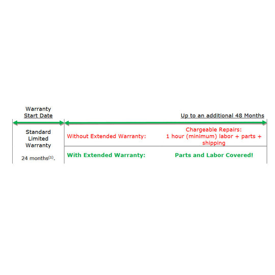 Clear-Com SVC-XWARR-2