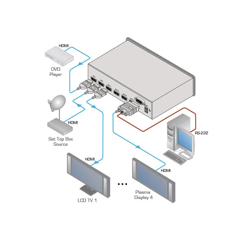 Kramer VM-24HC