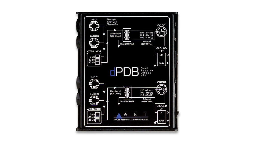 ART DPDB