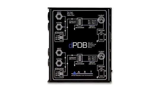 ART DPDB