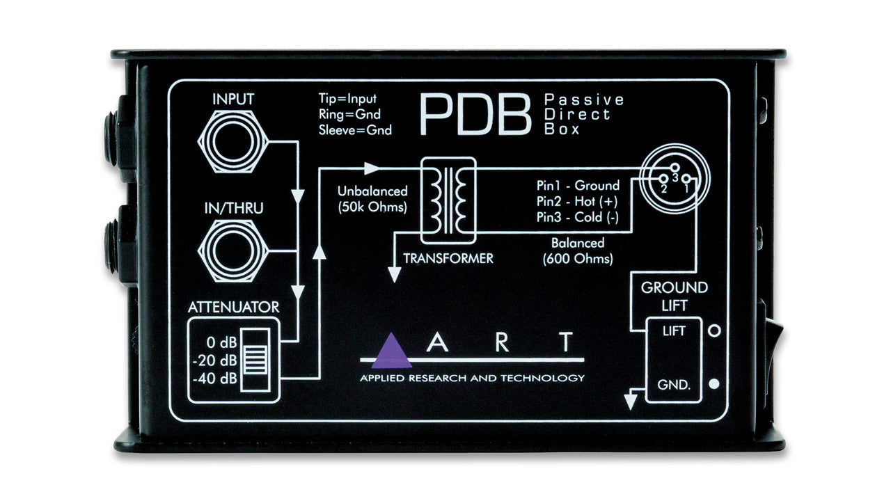ART PDB