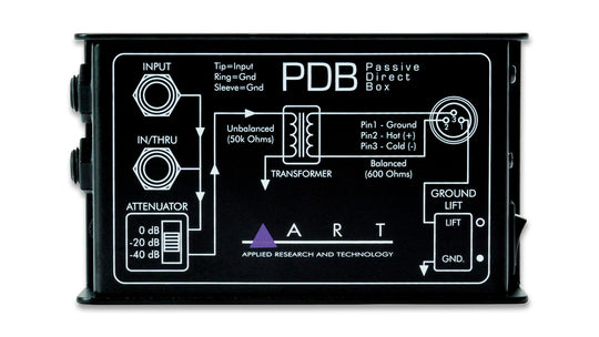 ART PDB