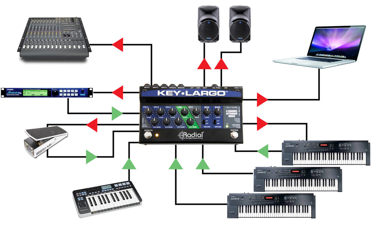 Radial Eng Key-Largo