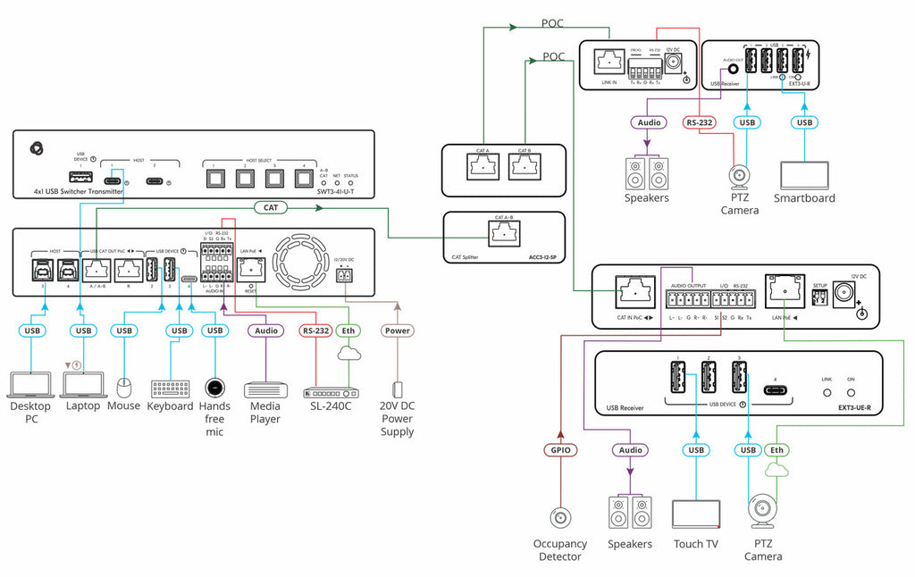Kramer ACC3-12-SP