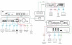 Kramer ACC3-12-SP
