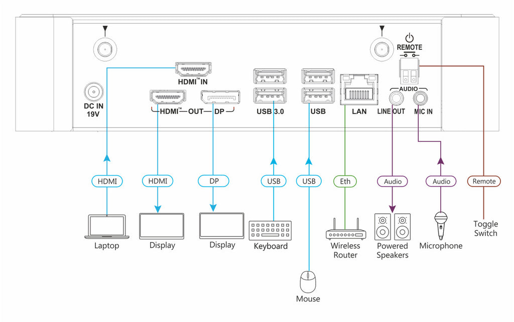 Kramer VIA CAMPUS2 PLUS