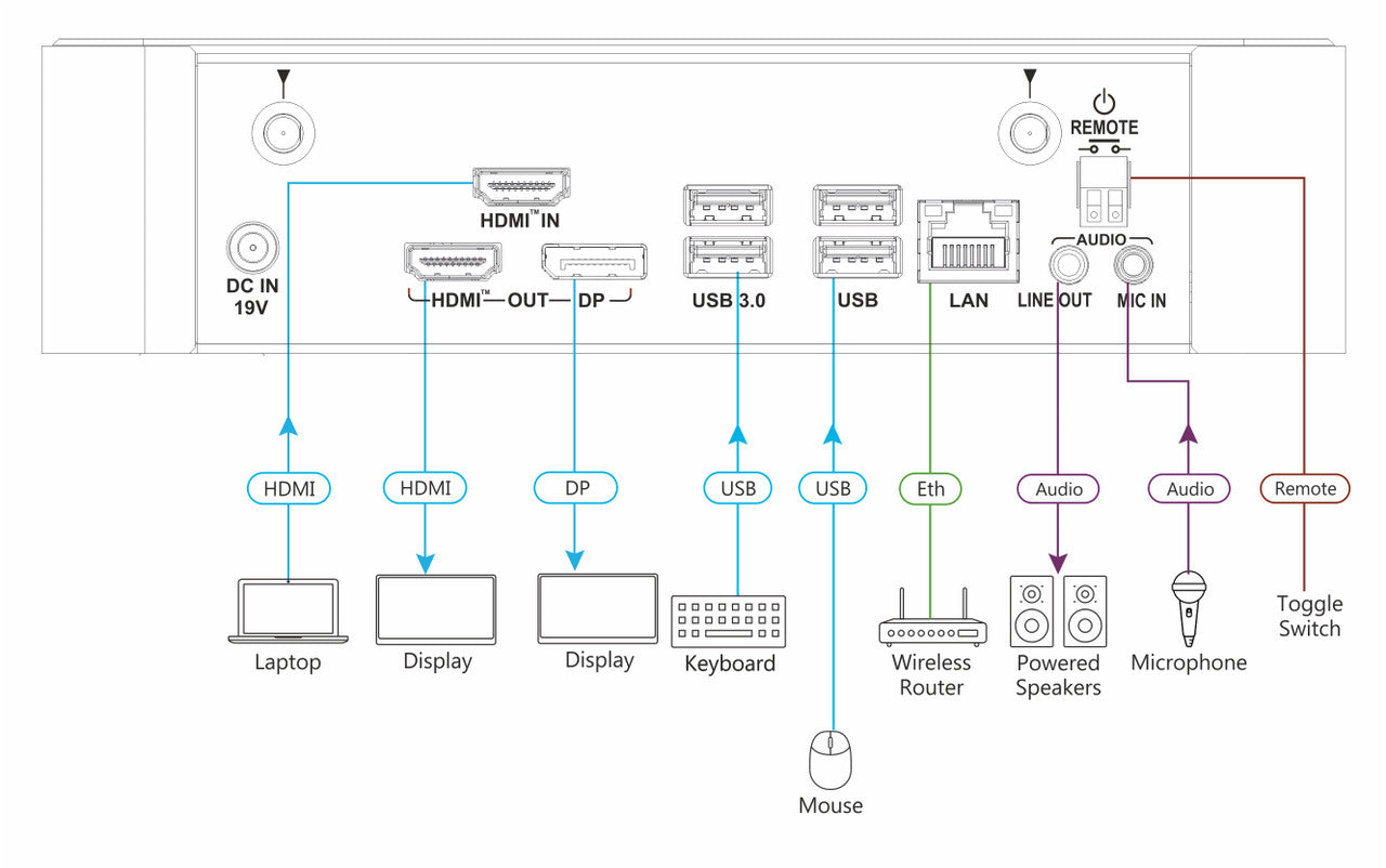 Kramer VIA CAMPUS2 PLUS