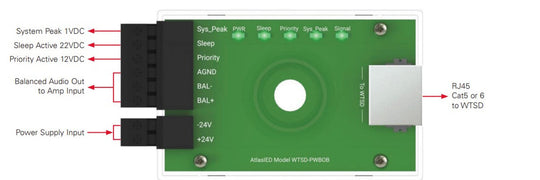 Atlas Sound WTSD-PWBOB