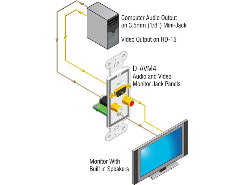 RDL-D-AVM4C-2