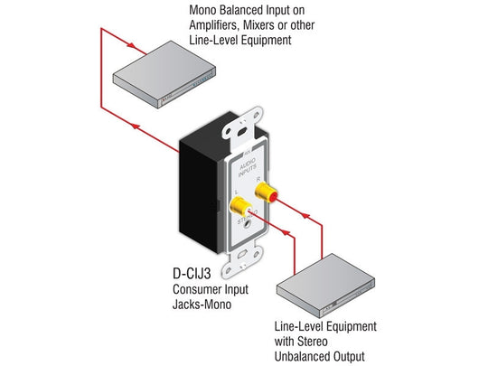 RDL D-CIJ3C
