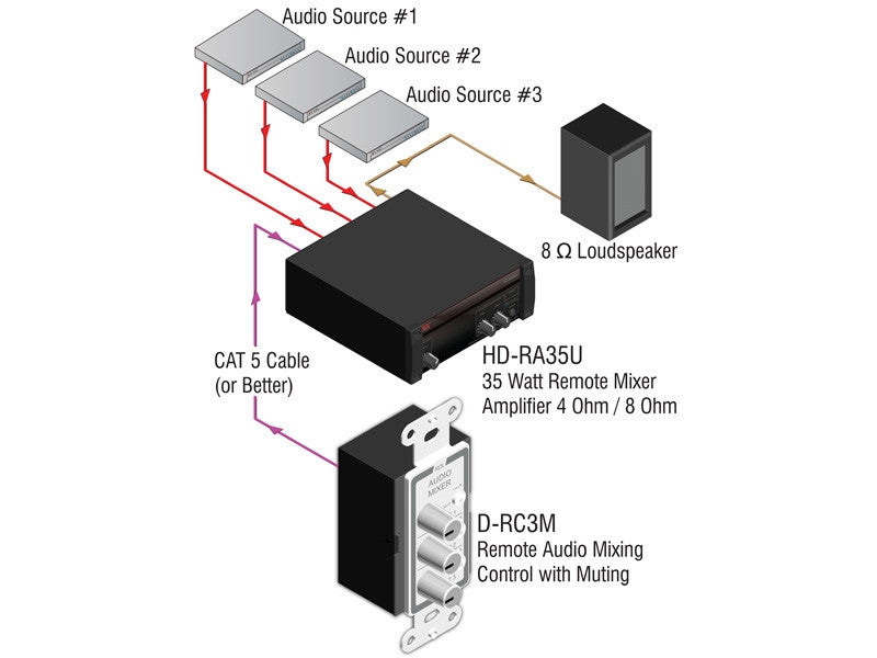 RDL-D-RC3MC