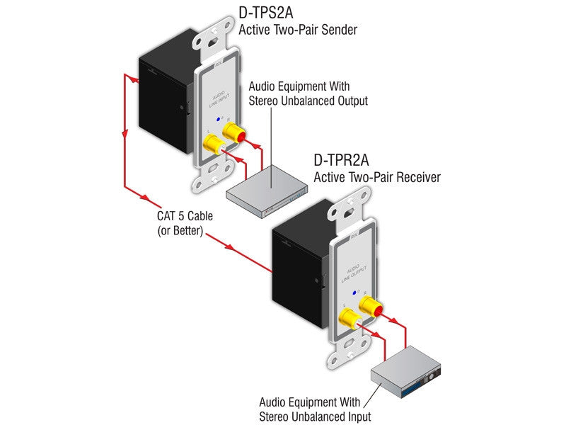 RDL D-TPS2A