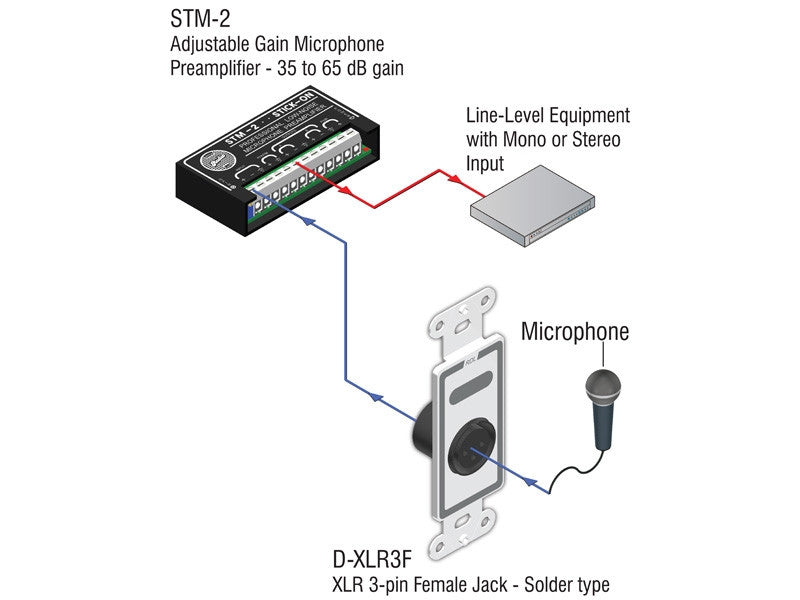 RDL D-XLR3FC