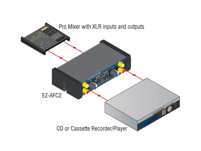 RDL EZ-AFC2