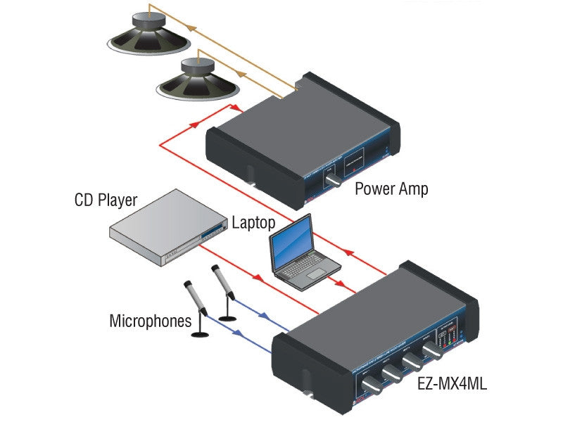 RDL EZ-MX4ML