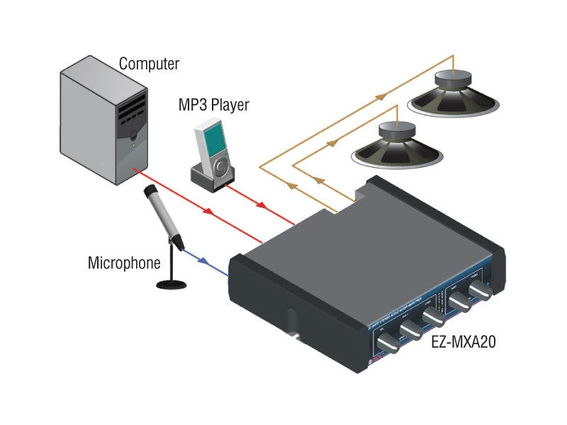 RDL EZ-MXA20