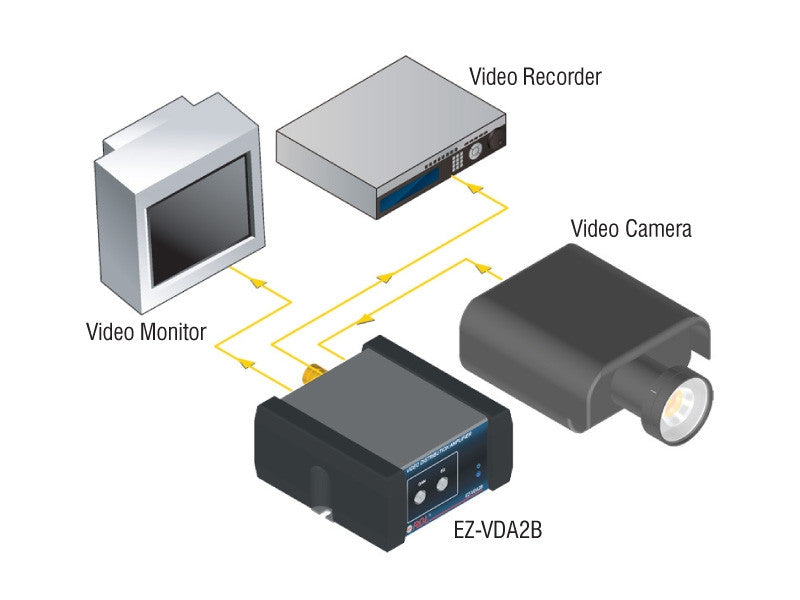 RDL EZ-VDA2B