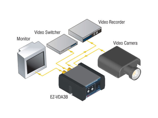 RDL EZ-VDA3B