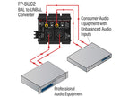 RDL FP-BUC2