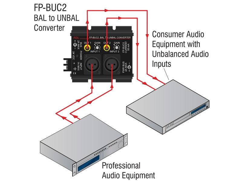 RDL FP-BUC2