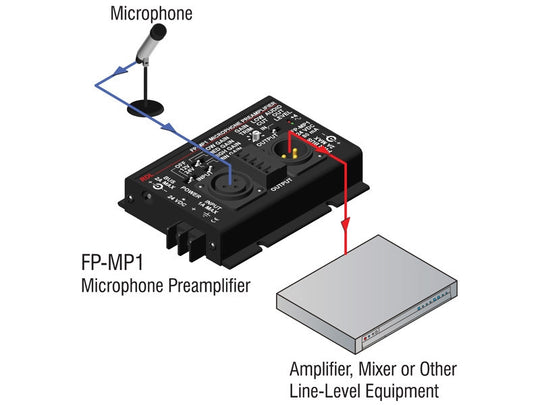 RDL FP-MP1