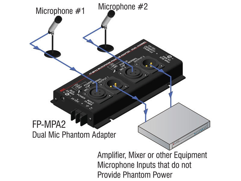 RDL FP-MPA2