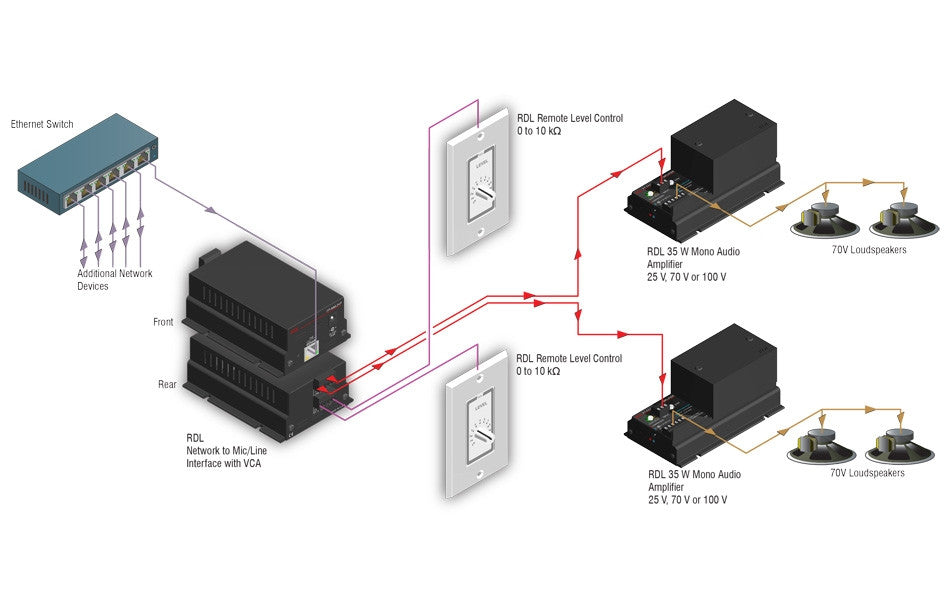 RDL FP-NML2V
